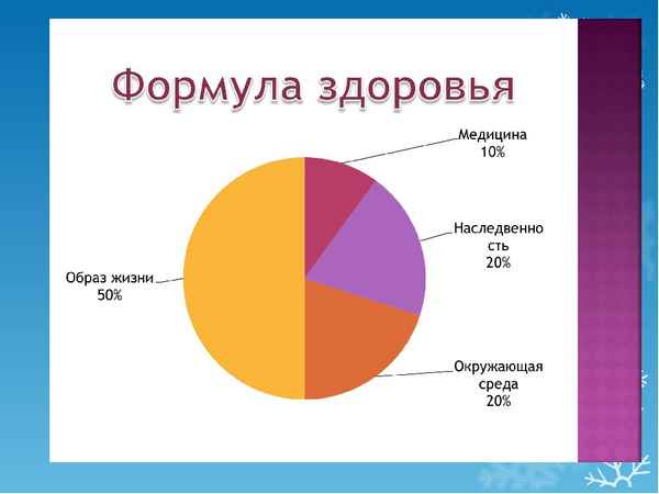 
    Формула здоровья

      