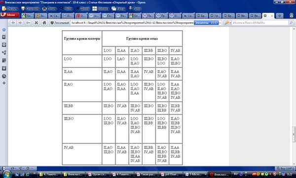 
    Внеклассное мероприятие "Поиграем в генетиков". 10-й класс

      