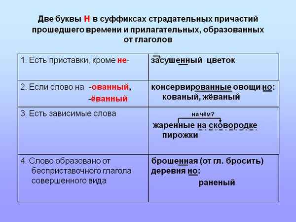 
    Методическая разработка интегрированного урока (русский язык + биология) на тему "Н–НН в суффиксах страдательных причастий прошедшего времени"

      