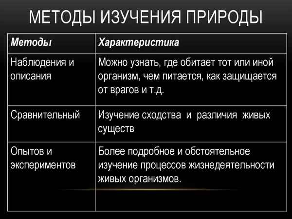 
    Методы изучения природы

      