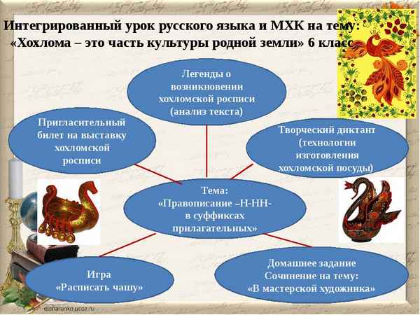 
    Интегрированный урок-путешествие (русский язык + биология) "Удивительное рядом". 6–7-е классы

      
