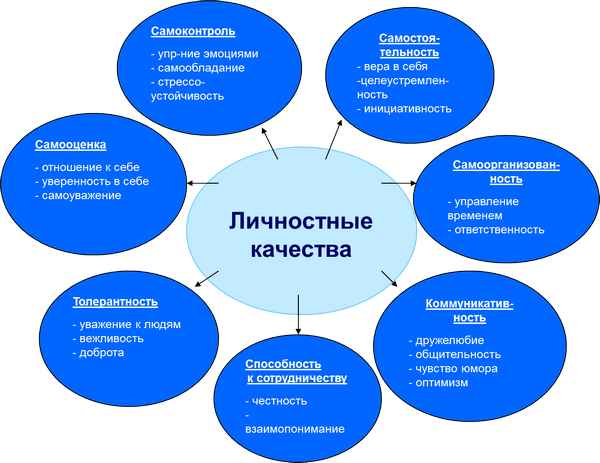 
    Применение теории компетентности при формировании нравственно-экологических качеств личности учащихся

      