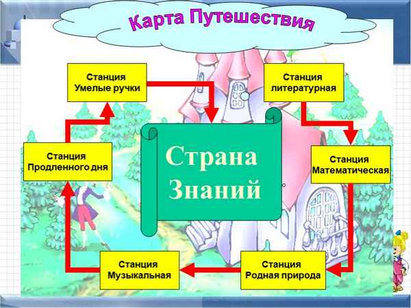 
    Конкурс "Путешествие в страну Знаний"

      