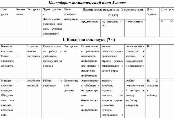 
    Тематическое планирование лабораторных работ по биологии в 6–11-х классах

      