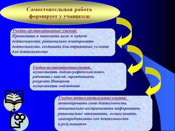
    Самостоятельная учебная деятельность учащихся – одно из условий эффективности урока биологии

      
