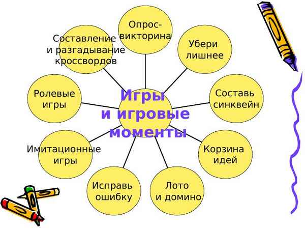 
    Новые подходы к организации самостоятельной работы на уроках биологии

      