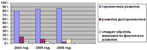 
    Предпрофильный курс "Здоровье и питание". 9-й класс

      
