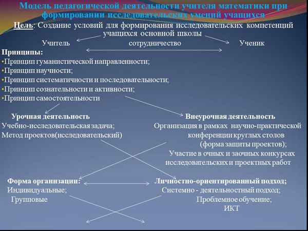 
    Педагогические условия формирования исследовательской компетентности учащихся

      