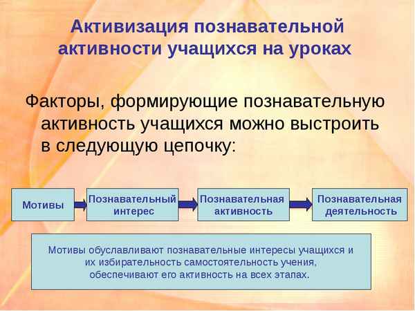 
    Развитие творческой познавательной активности учащихся в процессе обучения биологии

      