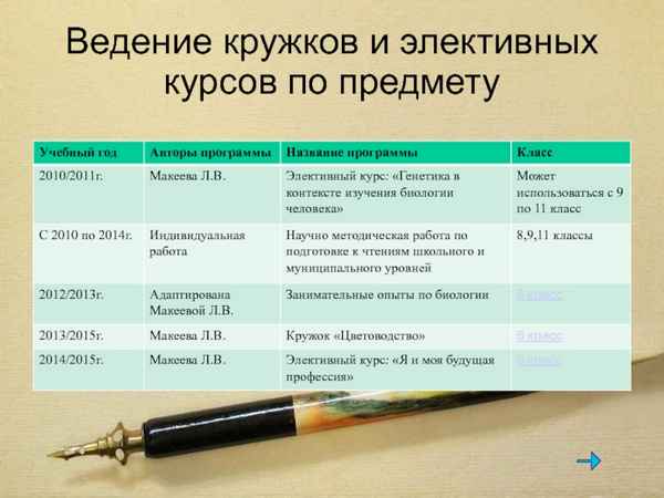
    Программа элективного курса по биологии "Основные вопросы биологии"

      