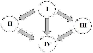 
    Симпозиум в форме ролевой игры "Кровь – носительница жизни". 8-й класс

      
