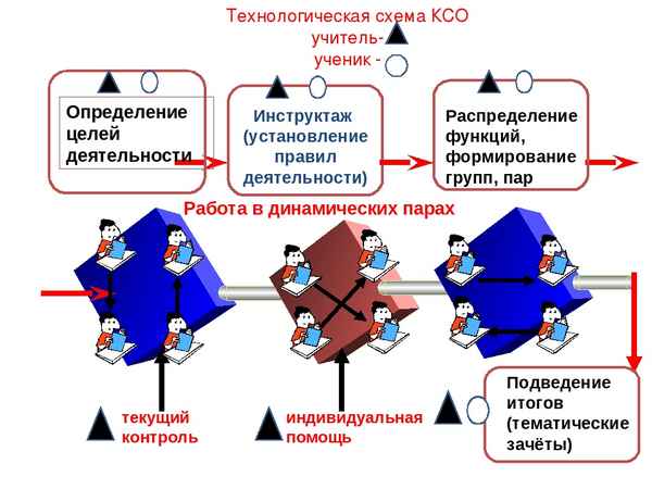 
    КСО на уроках биологии

      