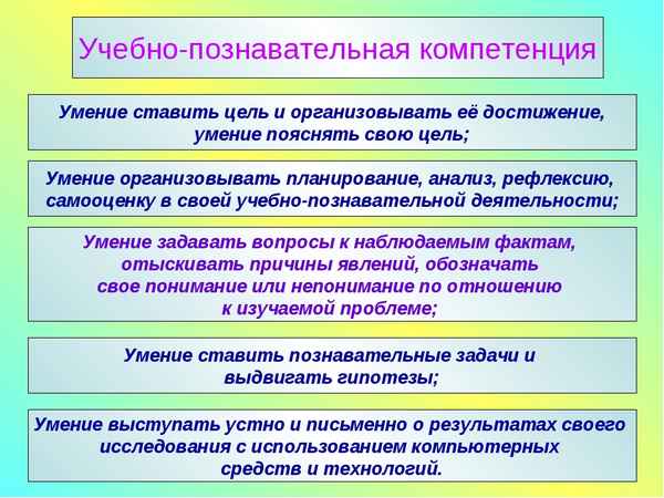 
    Формирование учебно-познавательных компетенций на уроках биологии

      