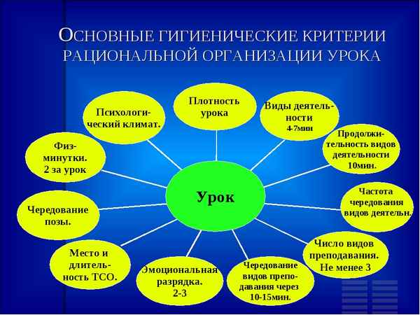 
    Здоровьесберегающие технологии на уроках биологии при изучении темы "Класс paкообразные"

      
