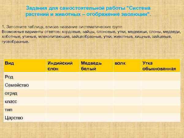 
    Задания для самостоятельной работы учащихся на уроке по теме "Система растений и животных – отображение эволюции". 11-й класс

      