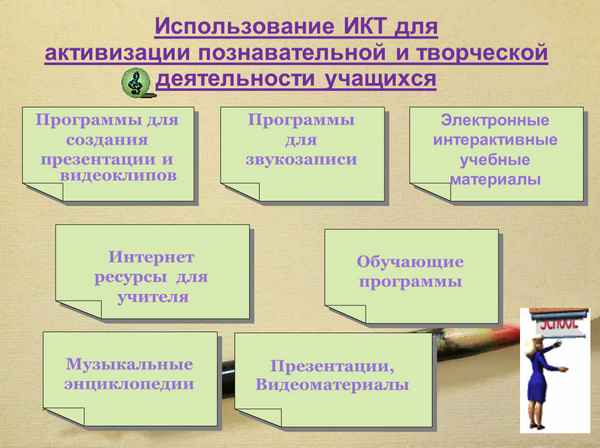 
    Использование компьютерных технологий как средство формирования креативного мышления и познавательной мотивации учащихся

      