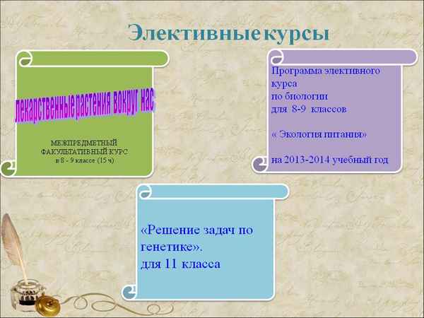 
    Элективный курс по биологии "Технические культуры". 6-й класс

      