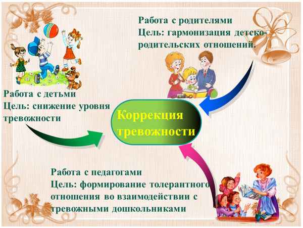 
    "Назад в будущее", или Школьный сад как актуальное средство социализации и развития эмоционально-волевой сферы учащихся школ VIII вида

      
