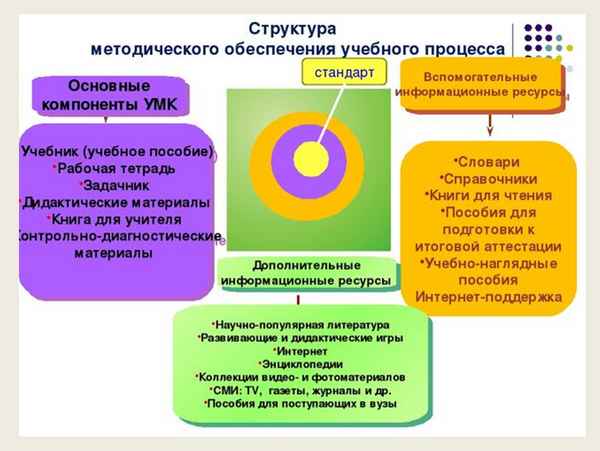 
    Как организовать освоение учебного материала по учебникам биологии для 6-го класса в условиях одночасовой программы?

      