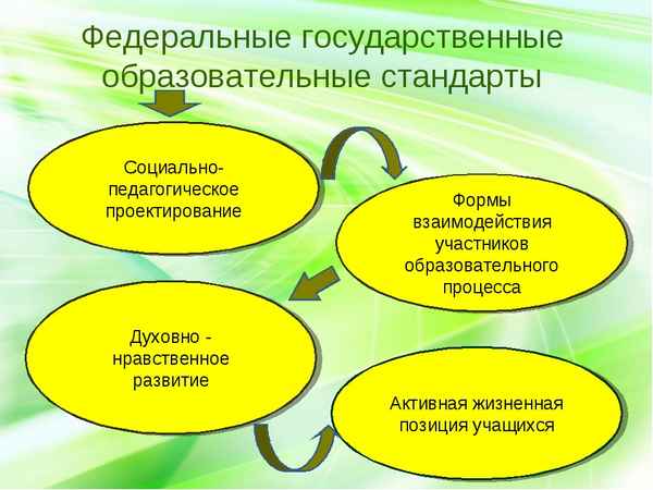 
    Исследовательская и проектная деятельность учащихся как один из фрагментов экологического воспитания школьников

      