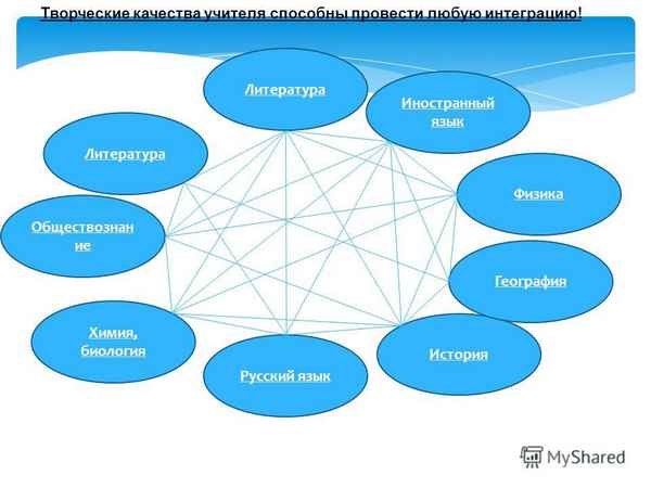
    Интегрированный урок (биология + литература) «Генетика на службе у революции»

      