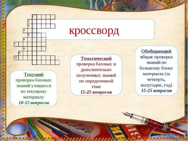 
    Кроссворд – нетрадиционная форма проверки знаний  (из опыта работы)

      