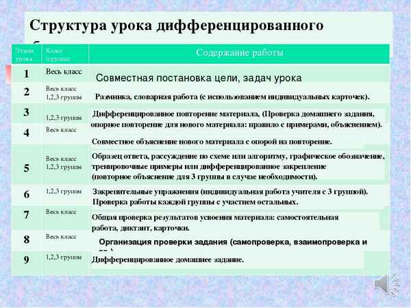 
    Дифференцированные разноуровневые задания при обобщении изученного материала на уроках биологии по теме "Строение и функции клеток"

      