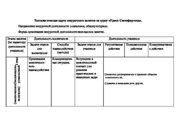 
    Технологическая карта внеурочного занятия из цикла «Юный натуралист» по теме «Царство бактерий». 5-й класс

      