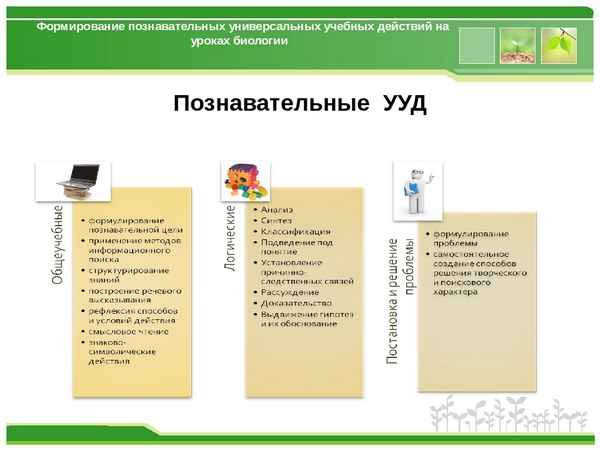 
    Развитие универсальных учебных действий школьников на уроках биологии

      